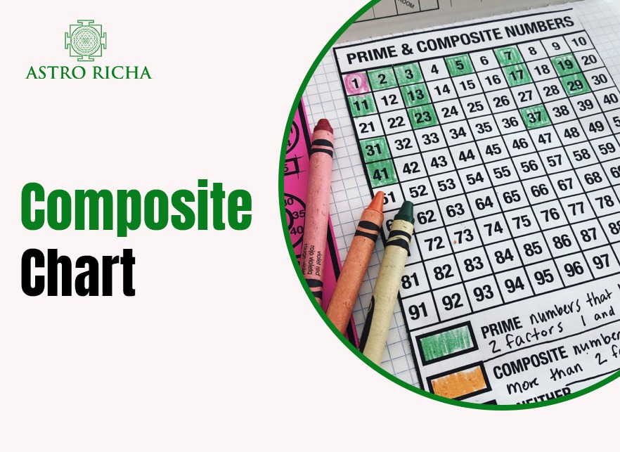 Composite Chart