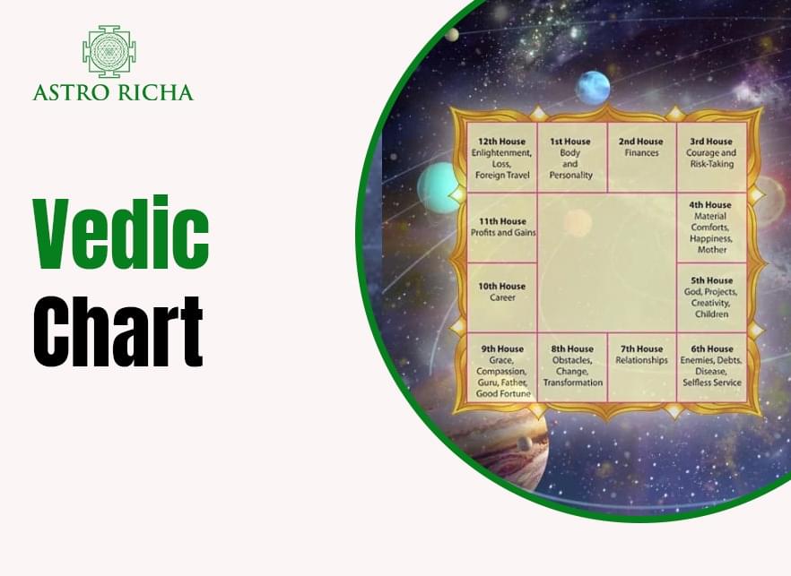 Vedic Chart