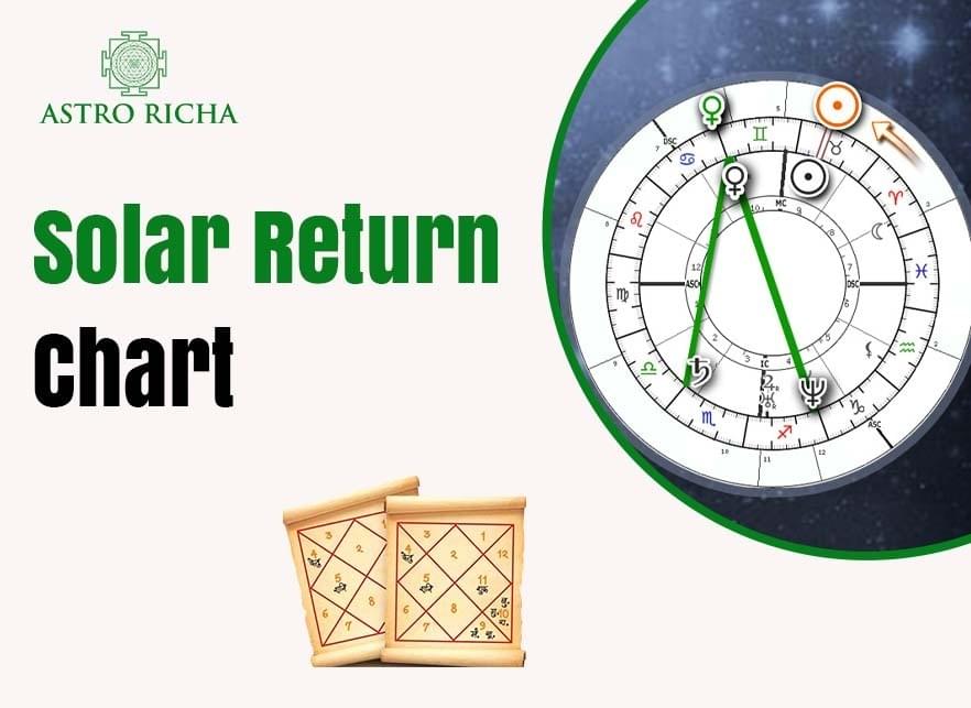Your Solar Return Chart